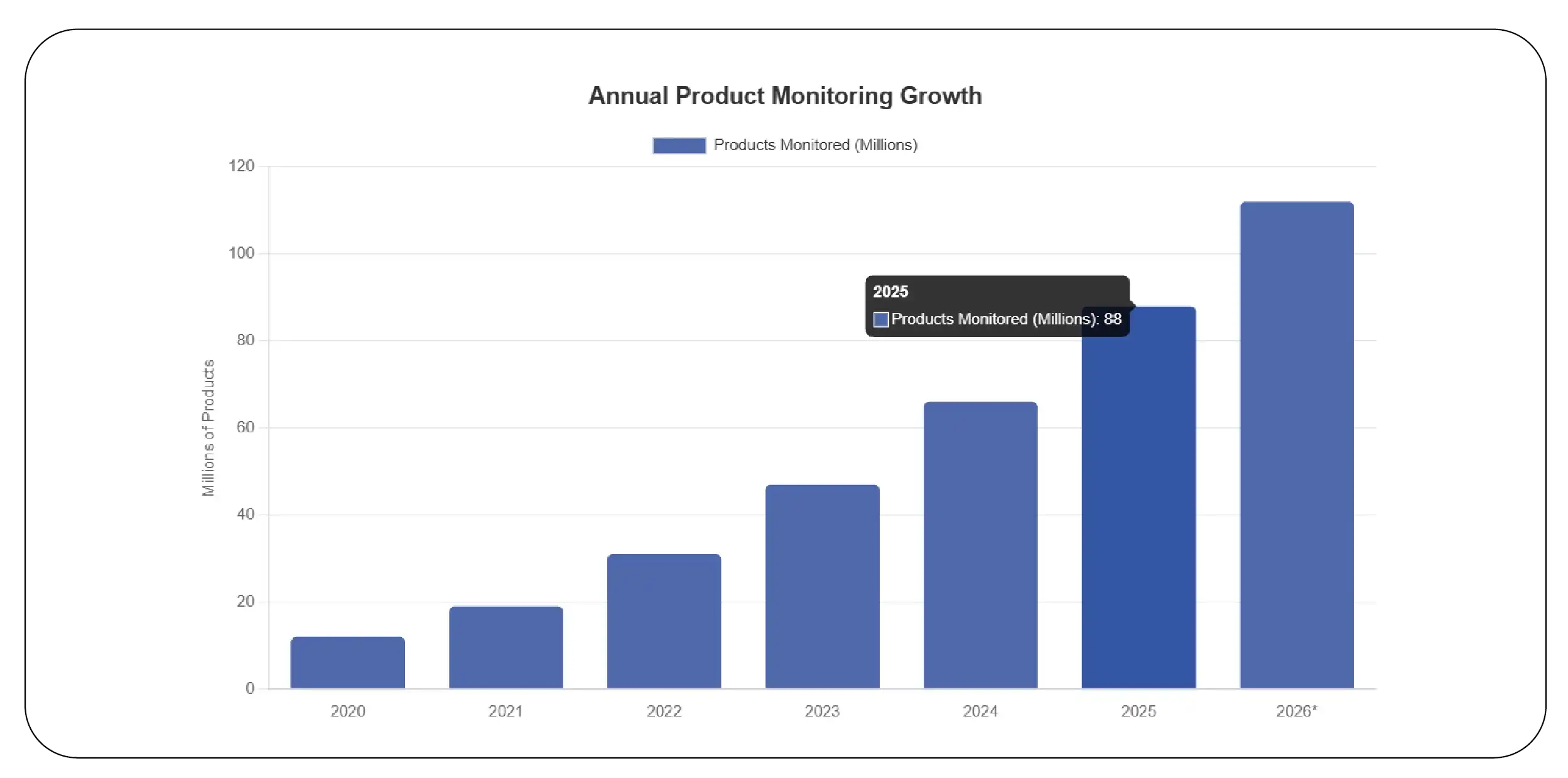 Why Do Businesses Need Centralized Pricing Visibility